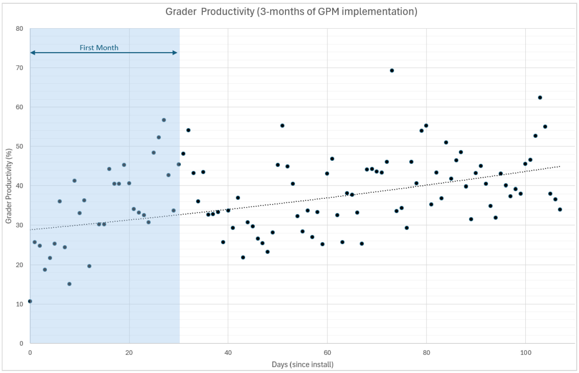 Focused vs Scattered grading intensity map