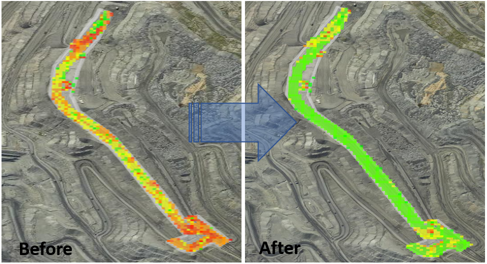 RCM results heat map