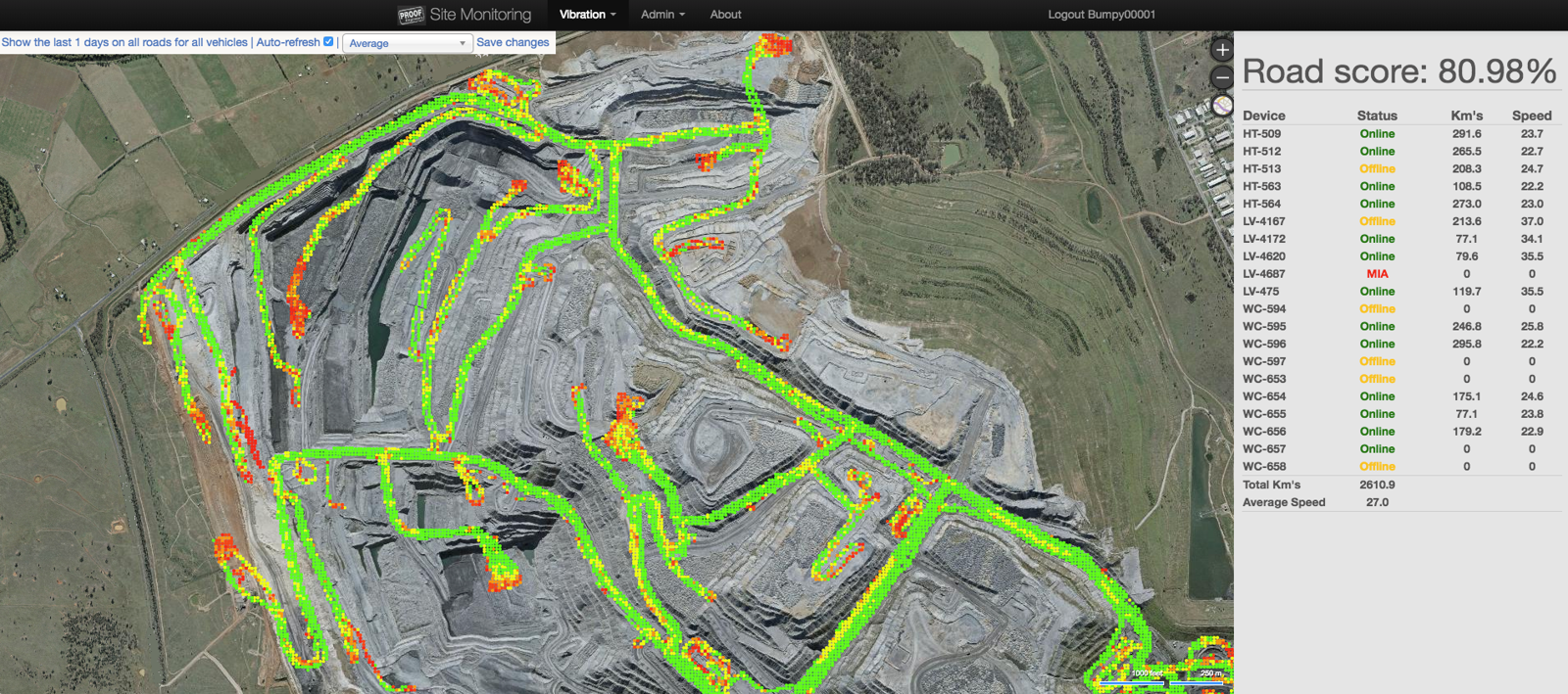 Road condition analysis dashboard
